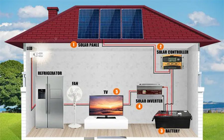 Build your own home solar power system