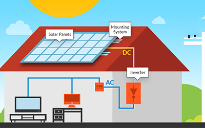 Usage of natural electricity: solar power